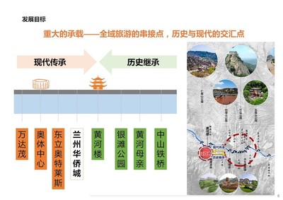 甘肅蘭州華僑城文化旅游綜合體項(xiàng)目策劃與概念性規(guī)劃