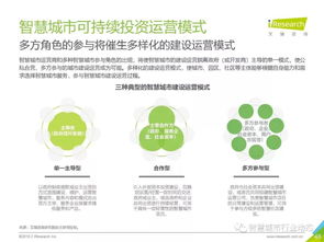 《艾瑞咨詢(xún)2019中國(guó)智慧城市發(fā)展報(bào)告》解讀及其對(duì)旅游開(kāi)發(fā)項(xiàng)目的策劃啟示