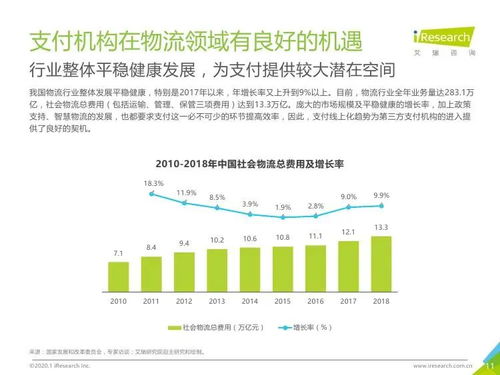 數(shù)字安全驅(qū)動(dòng)，場(chǎng)景融合創(chuàng)新——艾瑞咨詢(xún)《2019年中國(guó)物流支付行業(yè)安全發(fā)展研究報(bào)告》對(duì)旅游開(kāi)發(fā)項(xiàng)目策劃咨詢(xún)的啟示