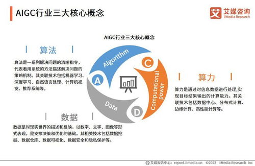 智啟未來 AIGC技術(shù)賦能2023年中國旅游開發(fā)項目策劃新藍圖